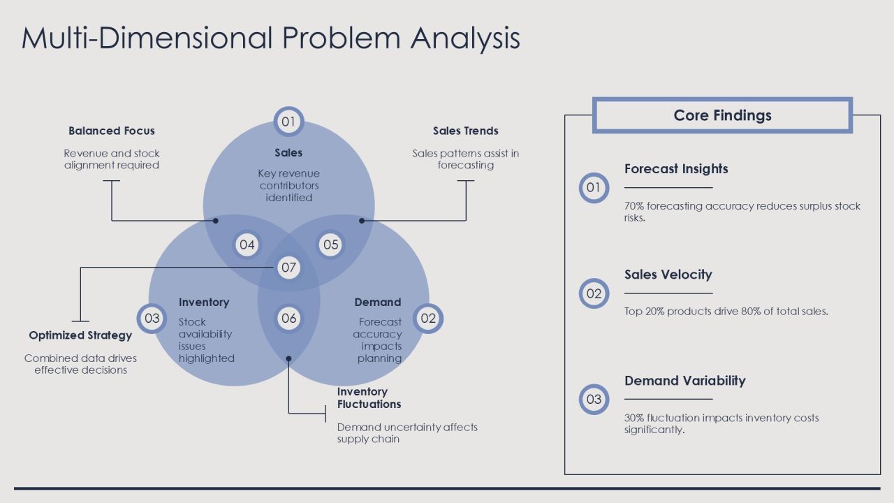 Sell Through Analysis For Inventory Optimization PPT Structure AT Slide16