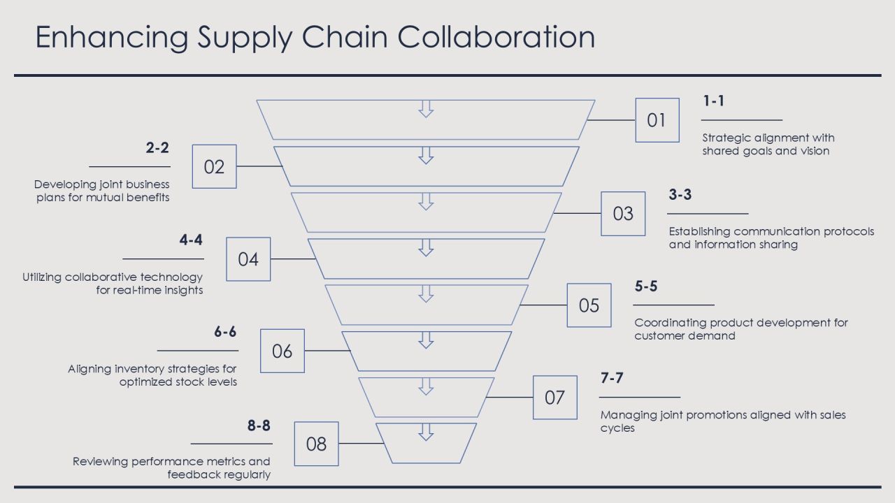 Sell Through Analysis For Inventory Optimization PPT Structure AT Slide19