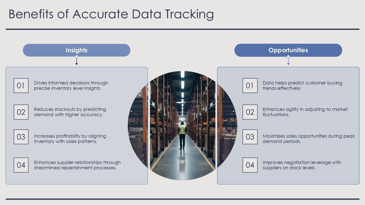Sell Through Analysis For Inventory Optimization PPT Structure AT Slide23