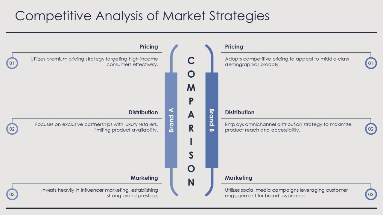 Sell Through Analysis For Inventory Optimization PPT Structure AT Slide24