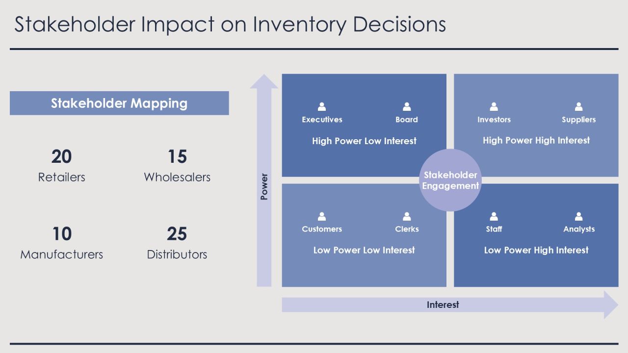 Sell Through Analysis For Inventory Optimization PPT Structure AT Slide25
