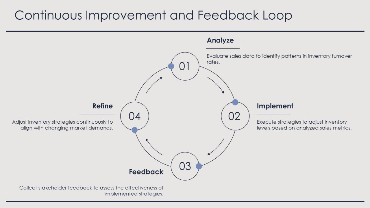 Sell Through Analysis For Inventory Optimization PPT Structure AT Slide31