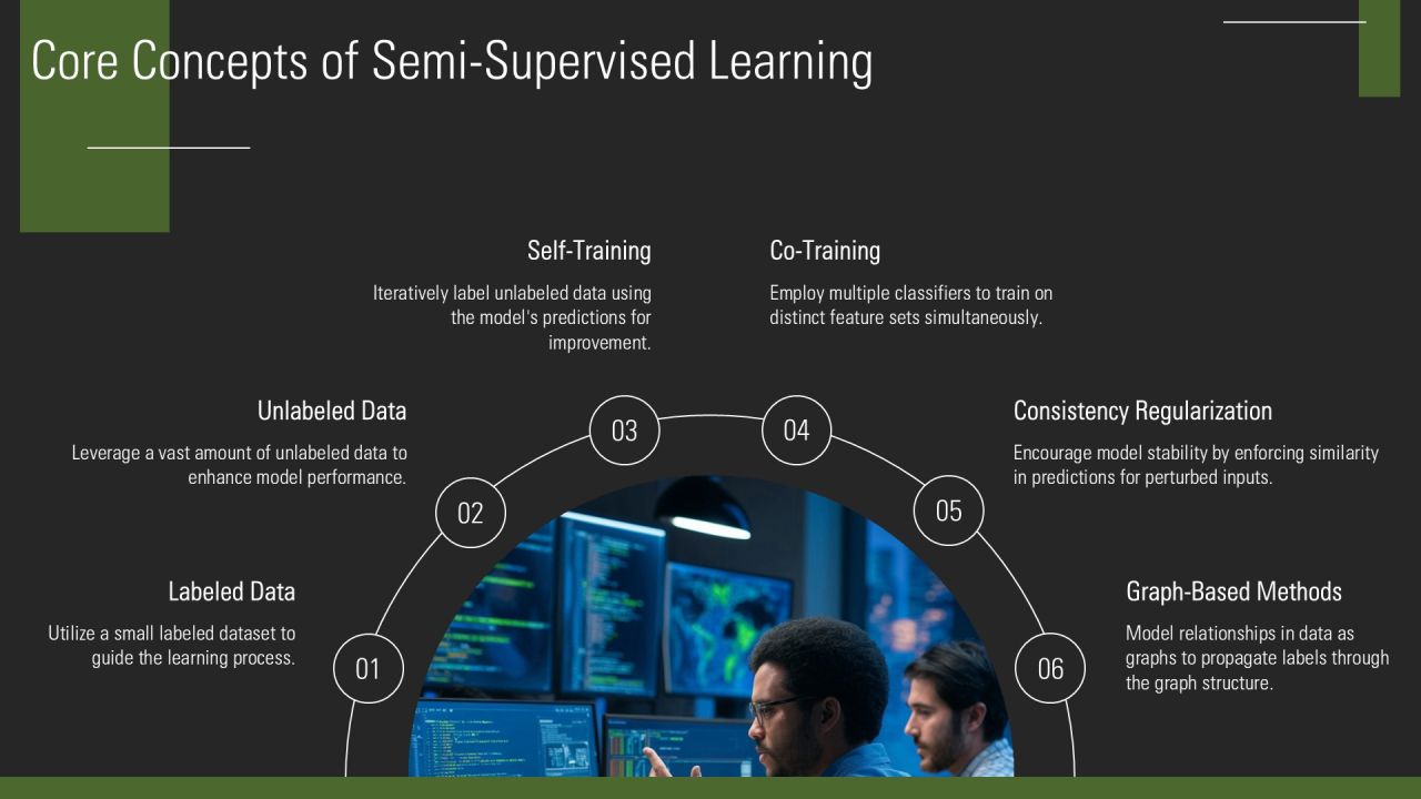 Semi Supervised Learning Algorithms Explained PPT Demonstration AT Slide06