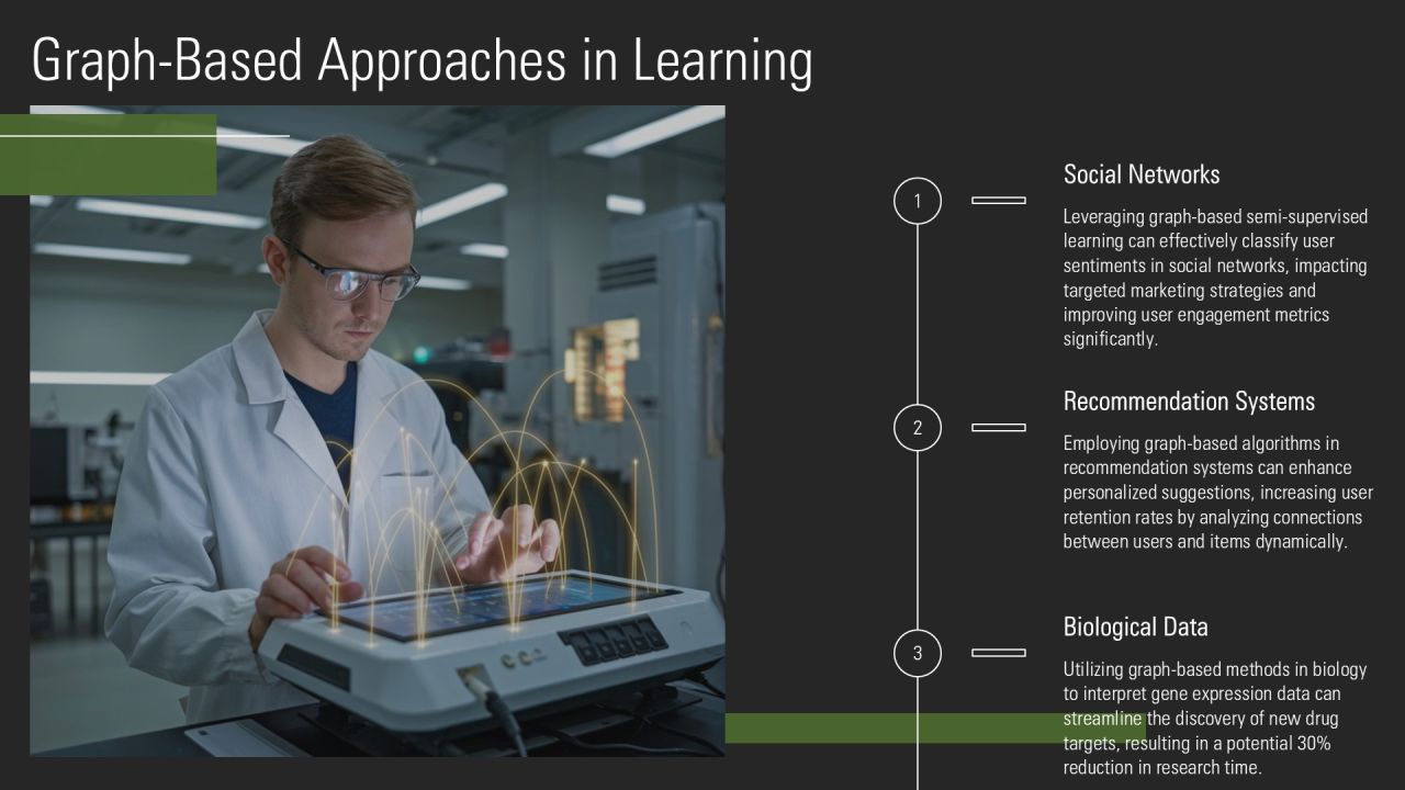 Semi Supervised Learning Algorithms Explained PPT Demonstration AT Slide11