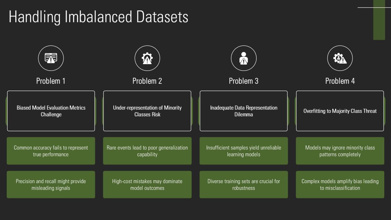 Semi Supervised Learning Algorithms Explained PPT Demonstration AT Slide16