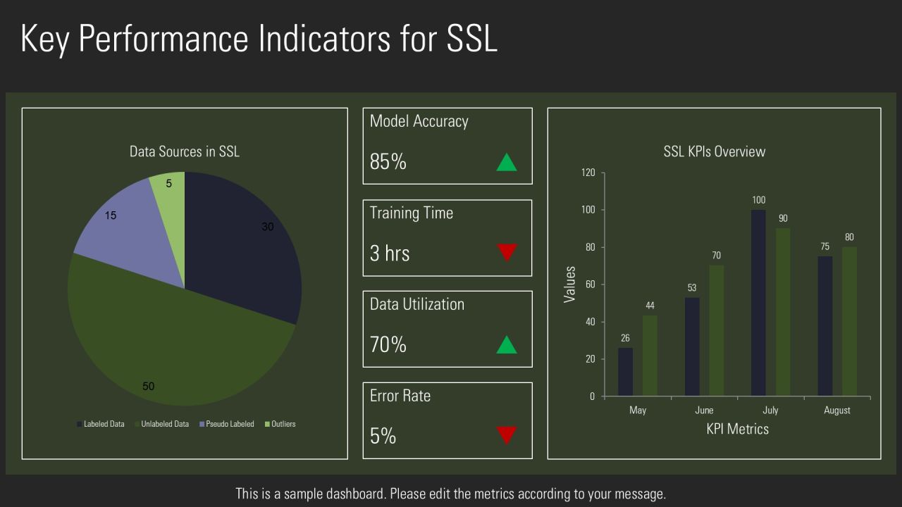 Semi Supervised Learning Algorithms Explained PPT Demonstration AT Slide24