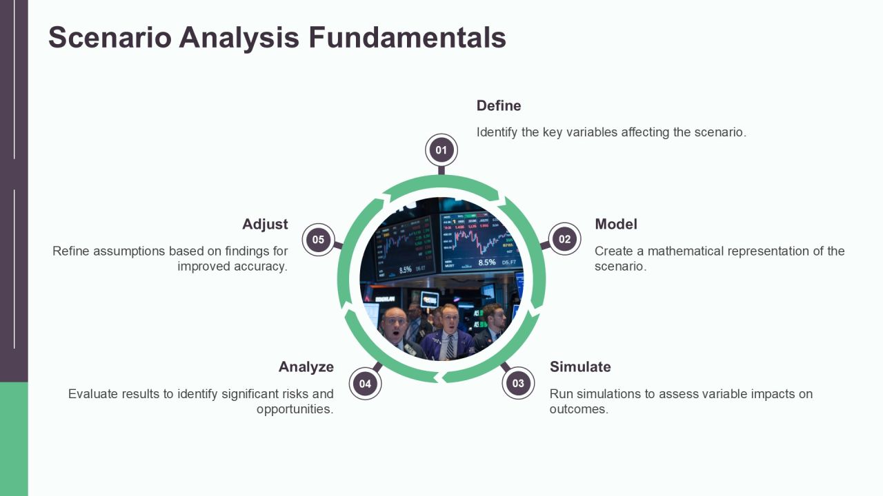 Sensitivity Analysis Testing Techniques PPT Designs AT Slide11