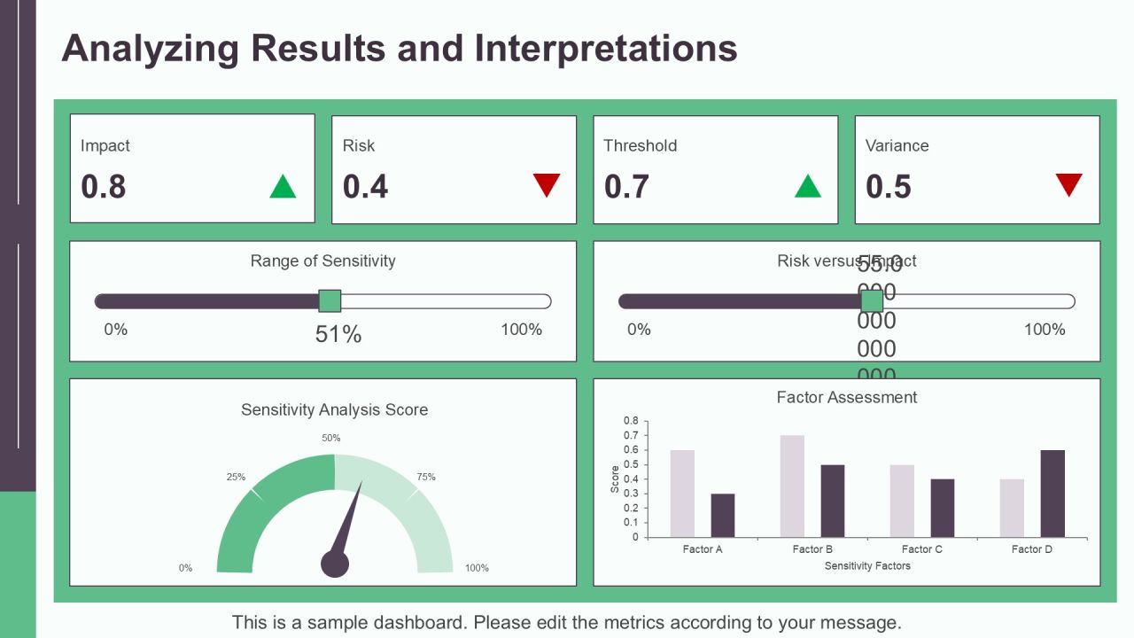 Sensitivity Analysis Testing Techniques PPT Designs AT Slide15