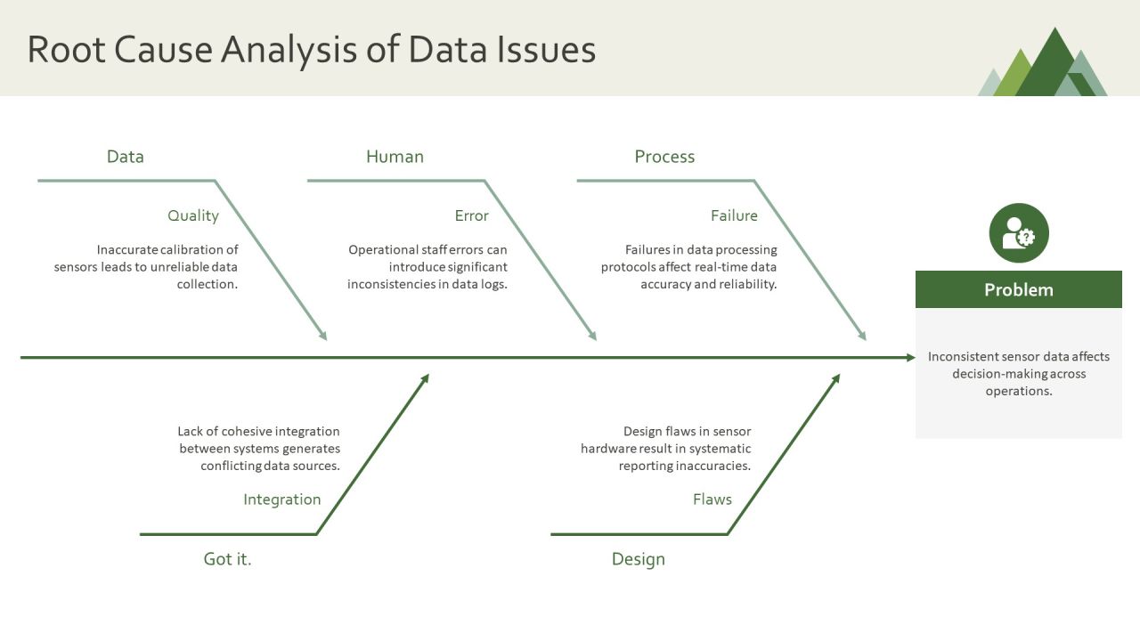 Sensor Data Analysis For Efficient Decision Making PPT Structure AT Slide14