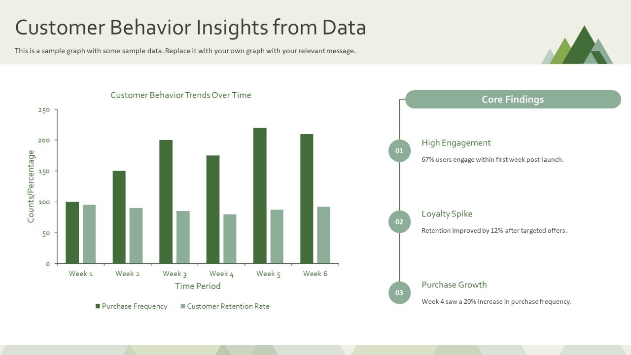 Sensor Data Analysis For Efficient Decision Making PPT Structure AT Slide21