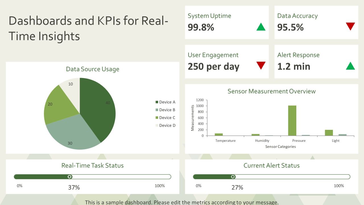 Sensor Data Analysis For Efficient Decision Making PPT Structure AT Slide26