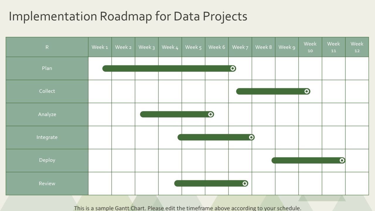 Sensor Data Analysis For Efficient Decision Making PPT Structure AT Slide27