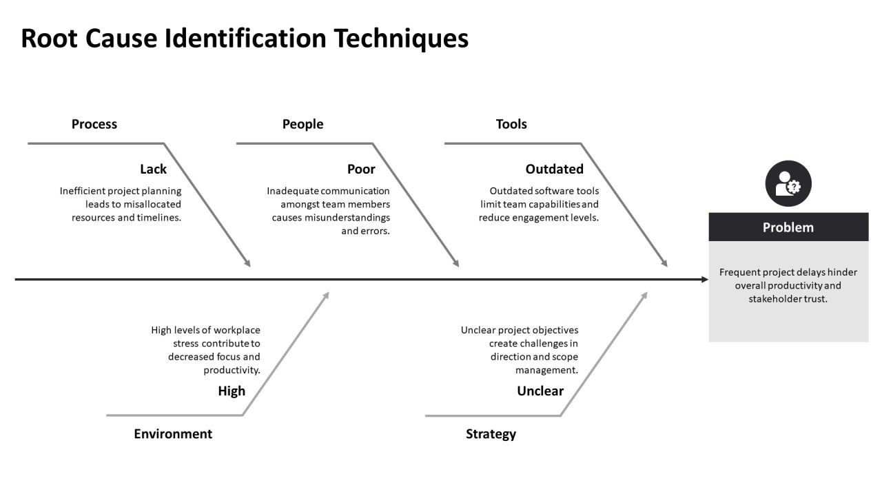 Sequential Development And Its Implications PPT Demonstration AT Slide09