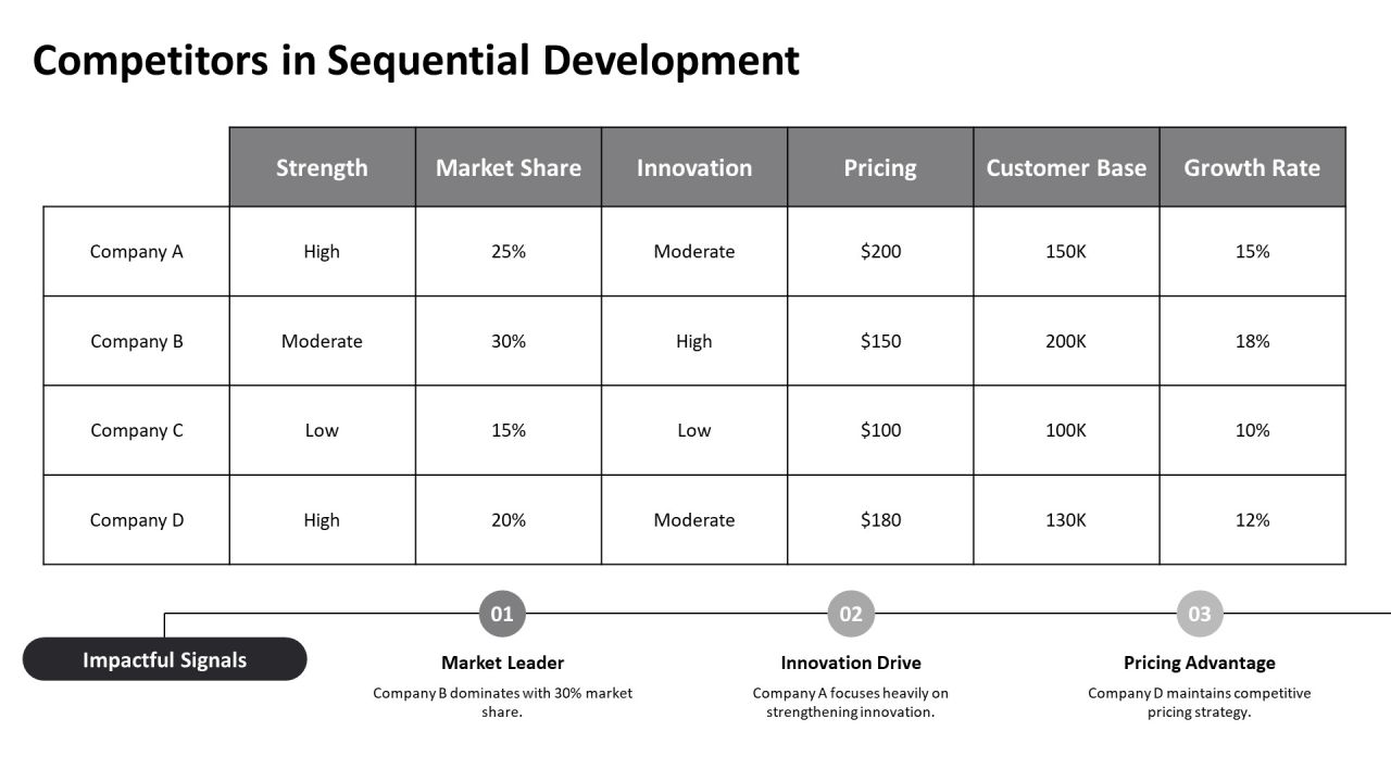 Sequential Development And Its Implications PPT Demonstration AT Slide14