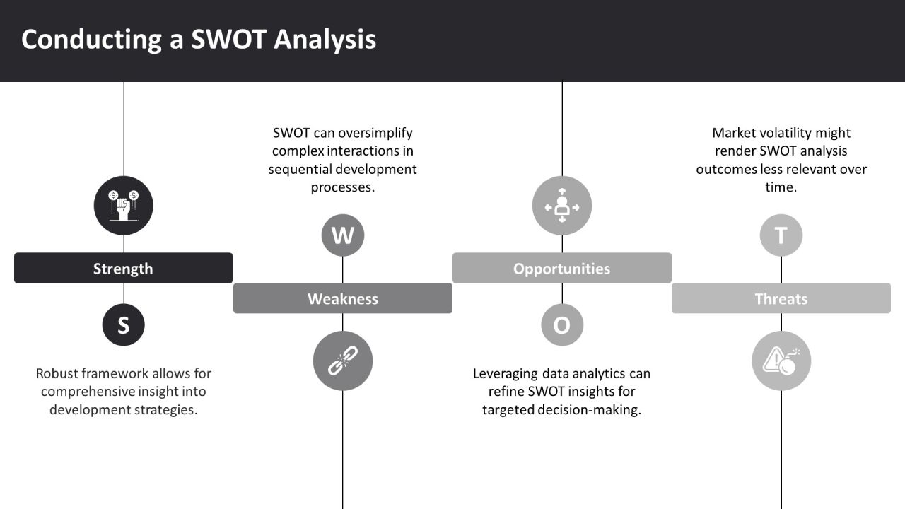 Sequential Development And Its Implications PPT Demonstration AT Slide21