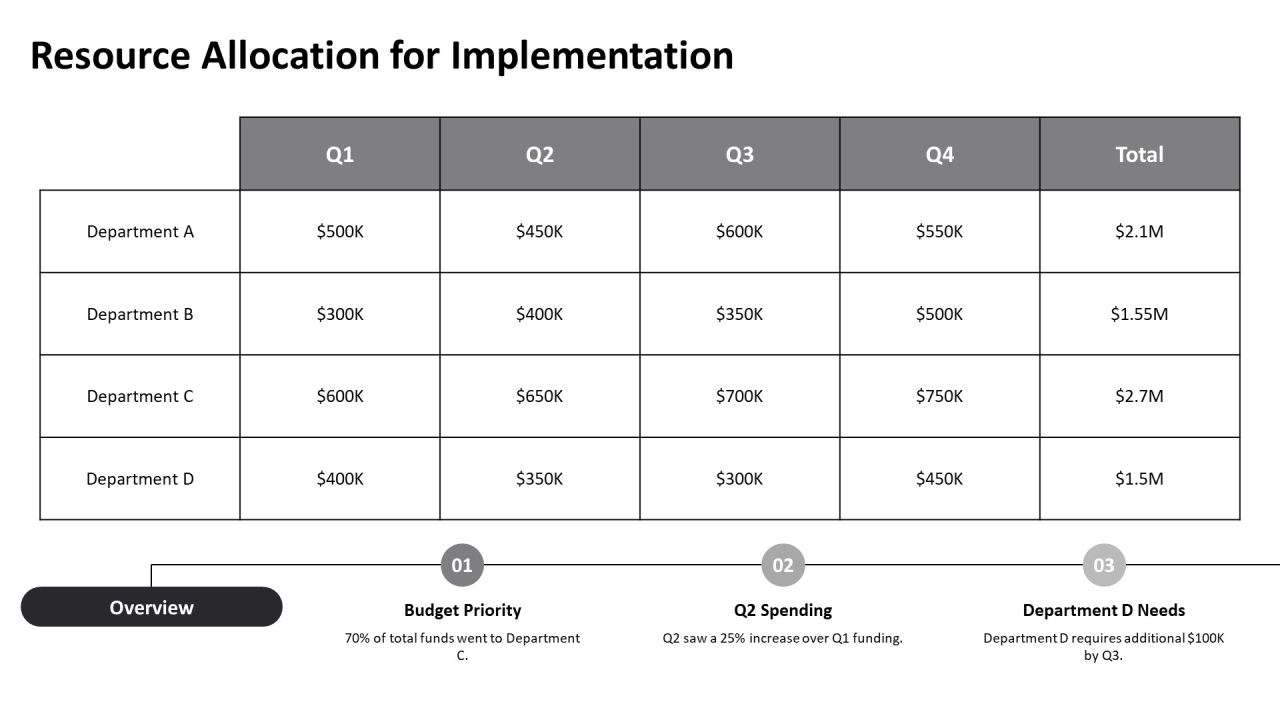Sequential Development And Its Implications PPT Demonstration AT Slide24