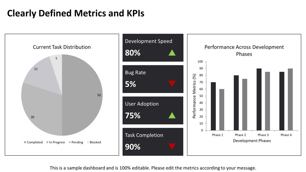 Sequential Development And Its Implications PPT Demonstration AT Slide25
