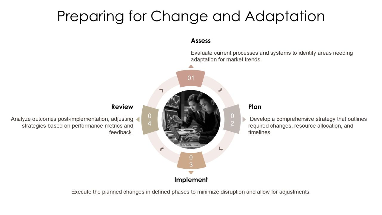 Session Pointer Implementation Strategy Overview PPT Template AT Slide24