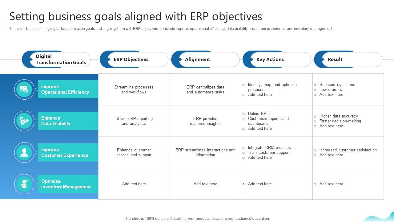 Setting Business Goals Aligned With Erp Objectives Erp And Digital ...