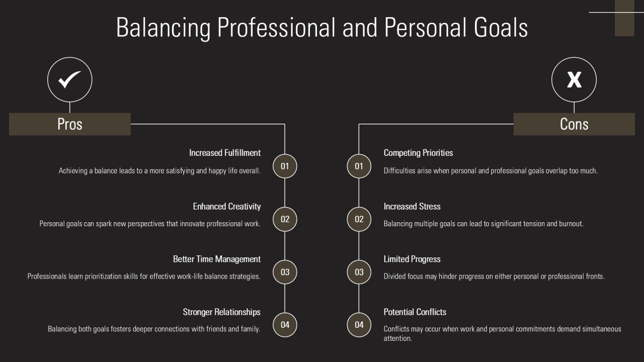 Setting Personal Development Goals Effectively PPT Guidelines AT Slide22