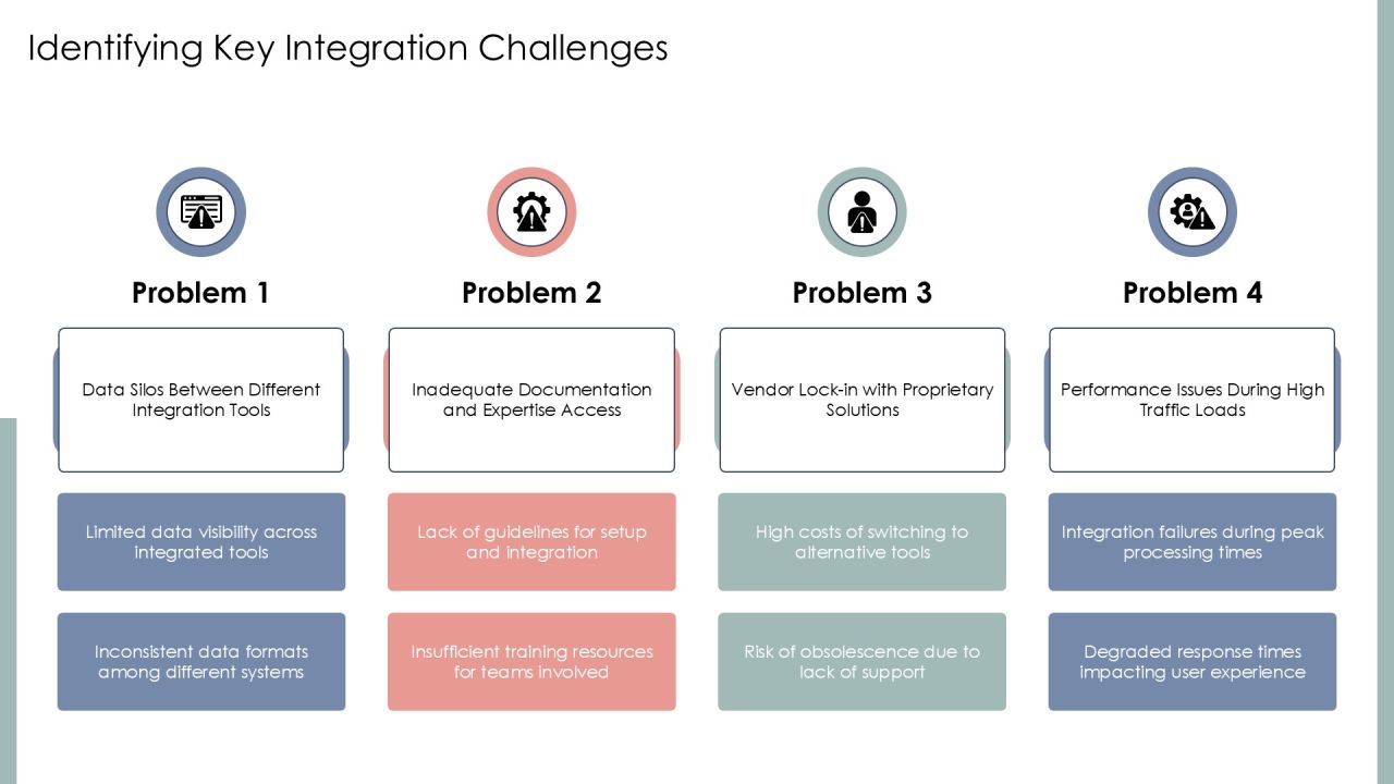 Setup Tool Integration For Enhanced Workflow PPT Mockup AT Slide07