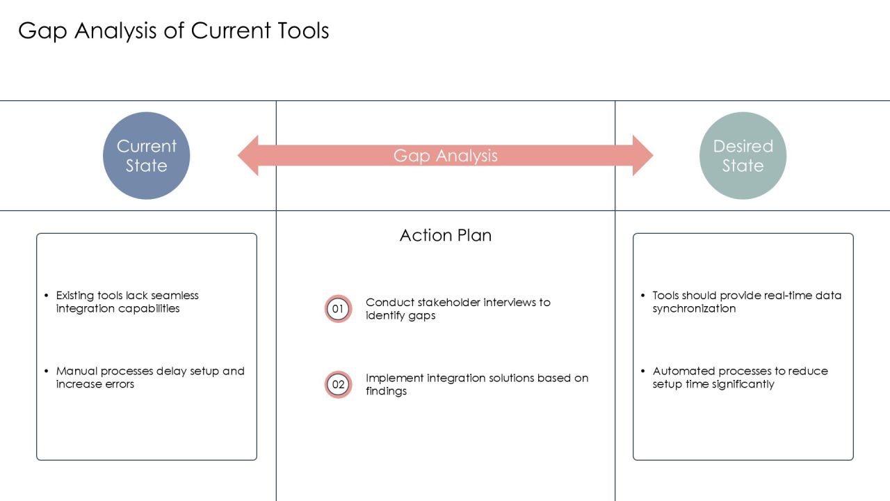 Setup Tool Integration For Enhanced Workflow PPT Mockup AT Slide08