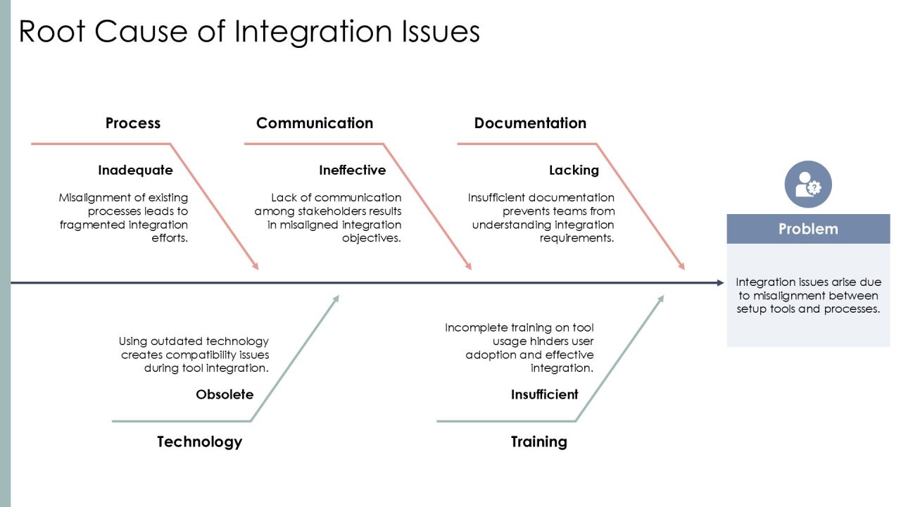 Setup Tool Integration For Enhanced Workflow PPT Mockup AT Slide09