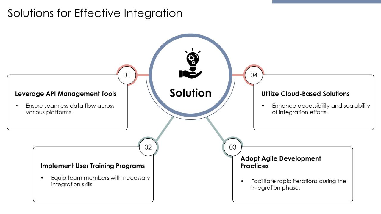 Setup Tool Integration For Enhanced Workflow PPT Mockup AT Slide12