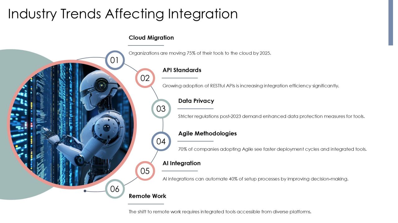 Setup Tool Integration For Enhanced Workflow PPT Mockup AT Slide19