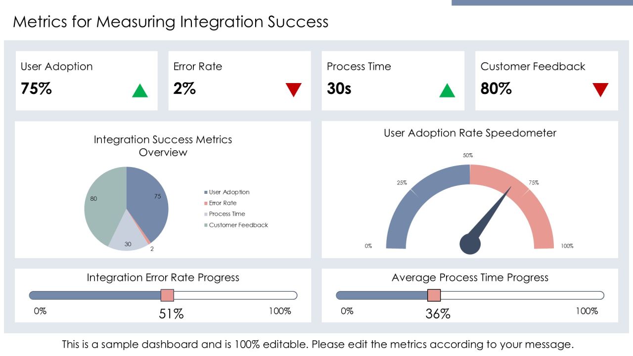 Setup Tool Integration For Enhanced Workflow PPT Mockup AT Slide24