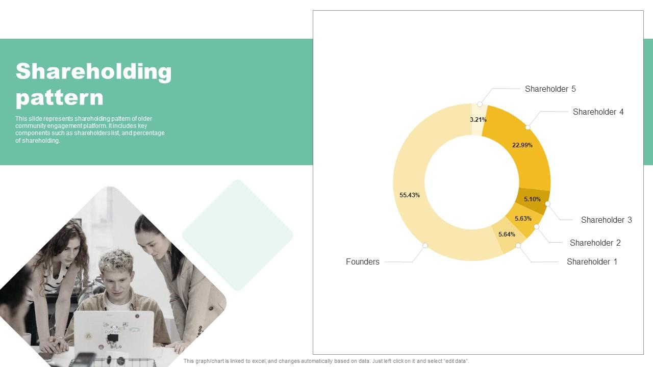 Shareholding Pattern Social Community Management Solution Funding Pitch Presentation Icons Pdf