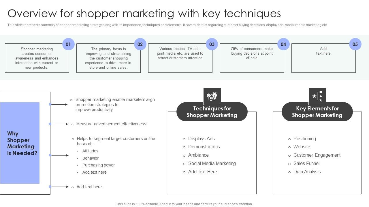 Shopper Marketing Strategy To Enhance Overview For Shopper Marketing ...