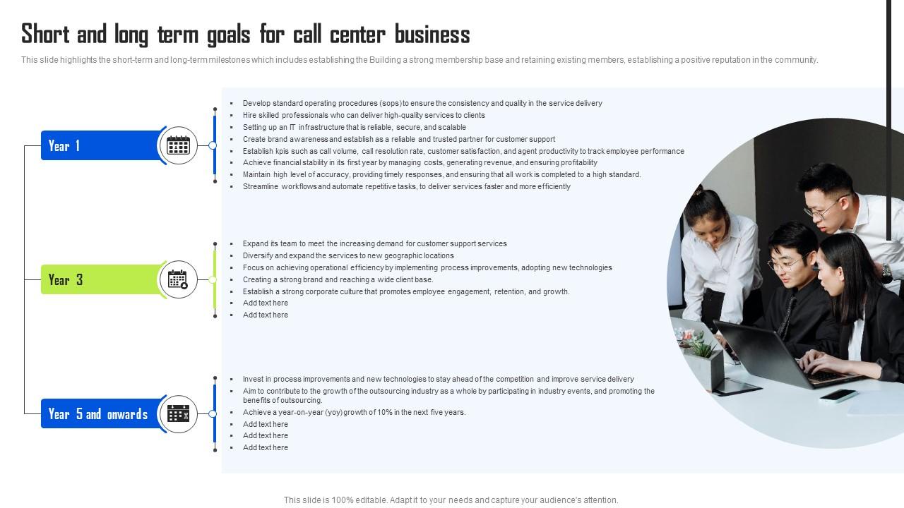 Short And Long Term Goals For Call Center Business BPO Center Business