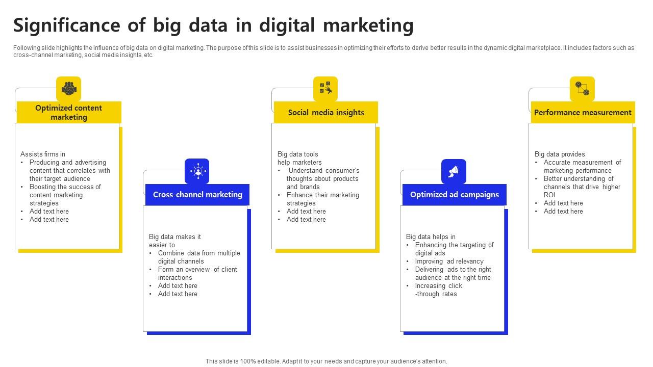 Significance Of Big Data In Digital Marketing Ppt Icon Good PDF