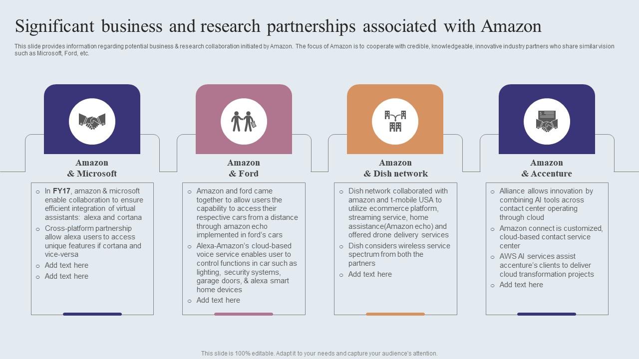 Significant Business And Research Partnerships Amazons Journey For Becoming Icons PDF