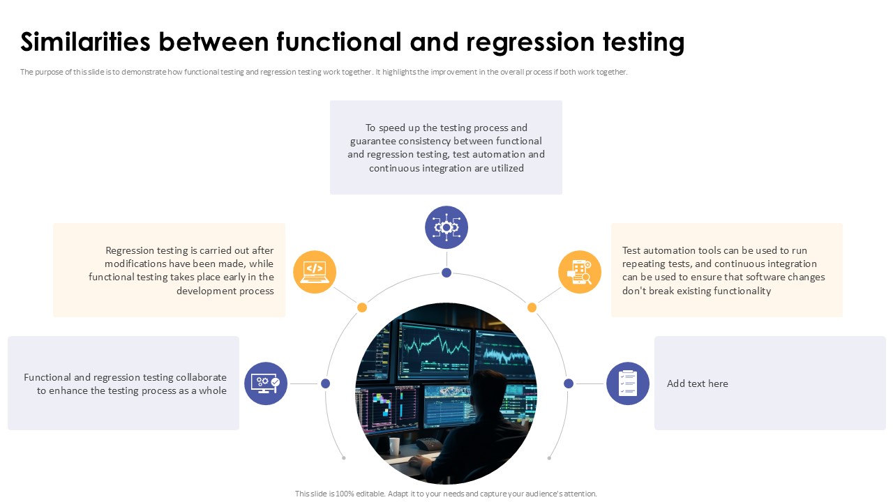 Similarities Between Functional And Regression Testing Corrective Regression Testing Ppt Powerpoint