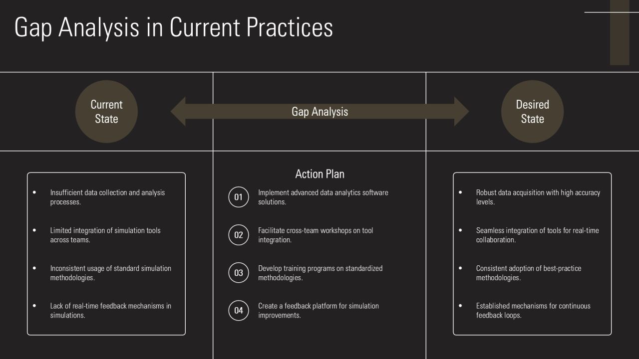 Simulation Analysis Tools For Enhanced Decision Making PPT Presentation AT Slide08