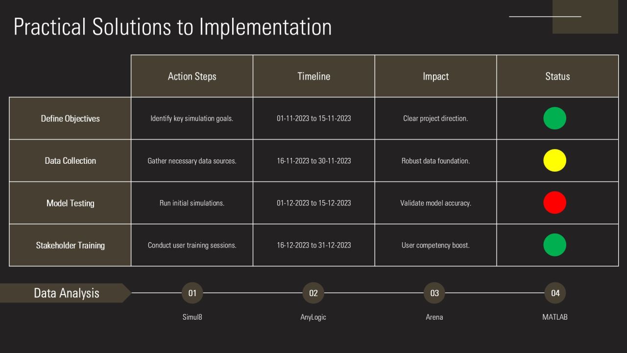 Simulation Analysis Tools For Enhanced Decision Making PPT Presentation AT Slide13
