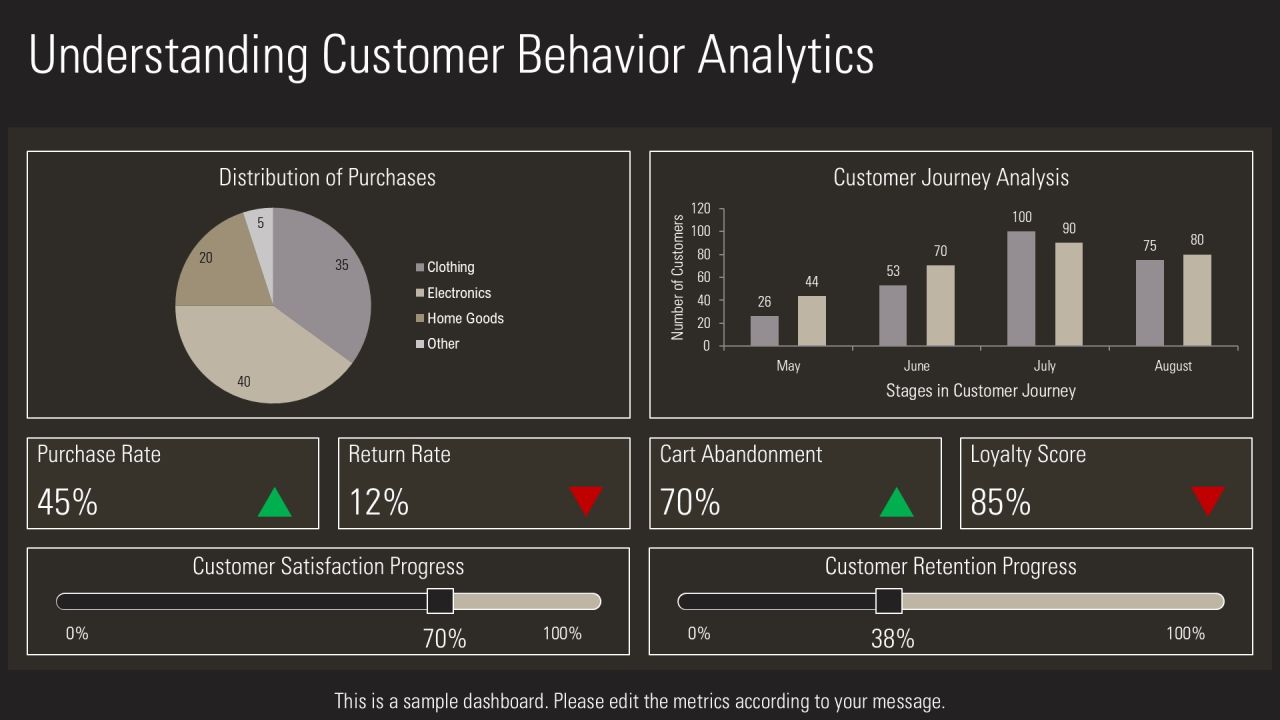 Simulation Analysis Tools For Enhanced Decision Making PPT Presentation AT Slide20