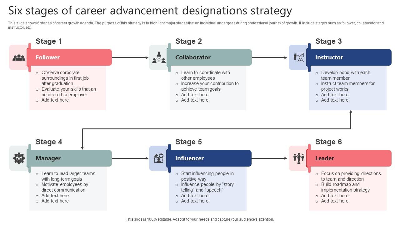 Six Stages Of Career Advancement Designations Strategy Icons Pdf