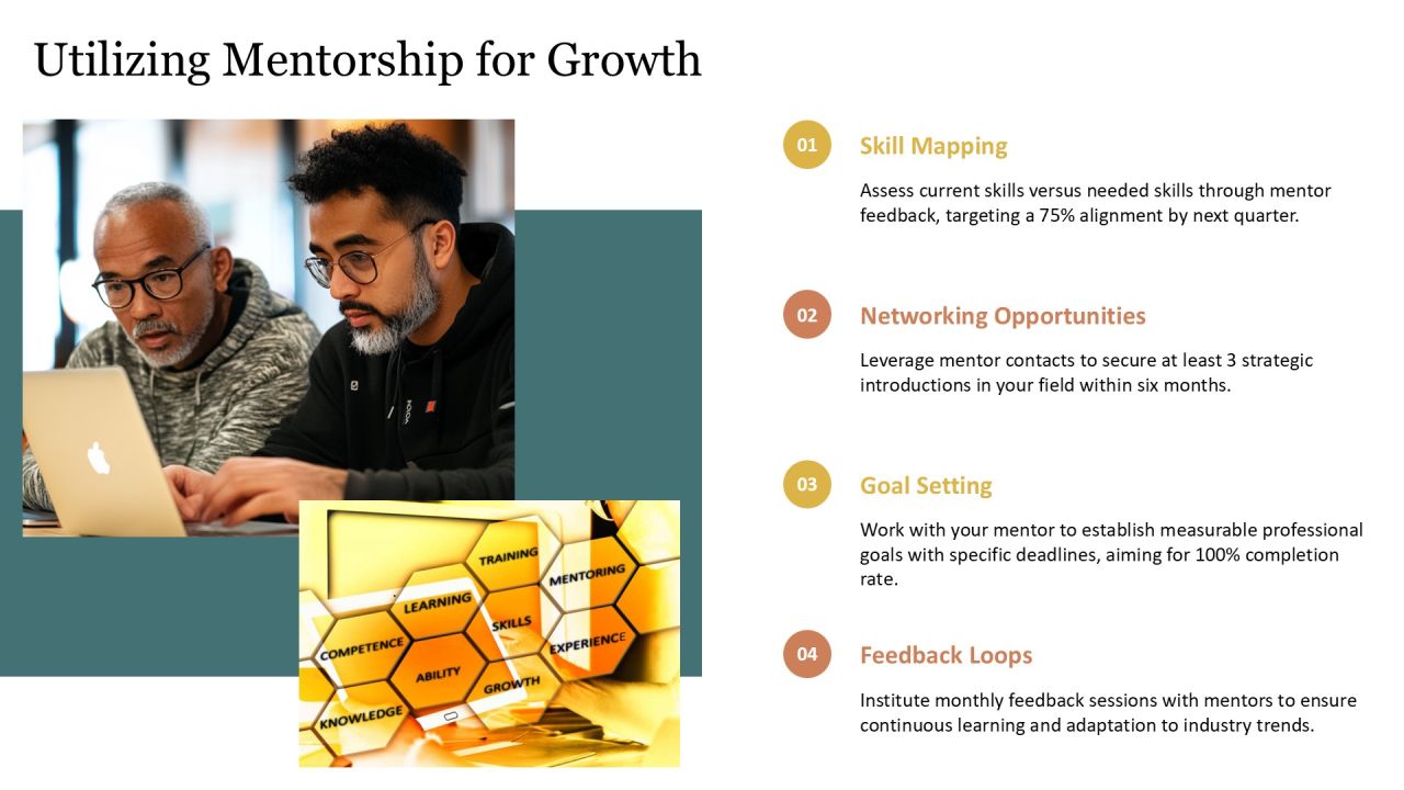 Skill Development Freedom Unlocking Potential PPT Template AT Slide20