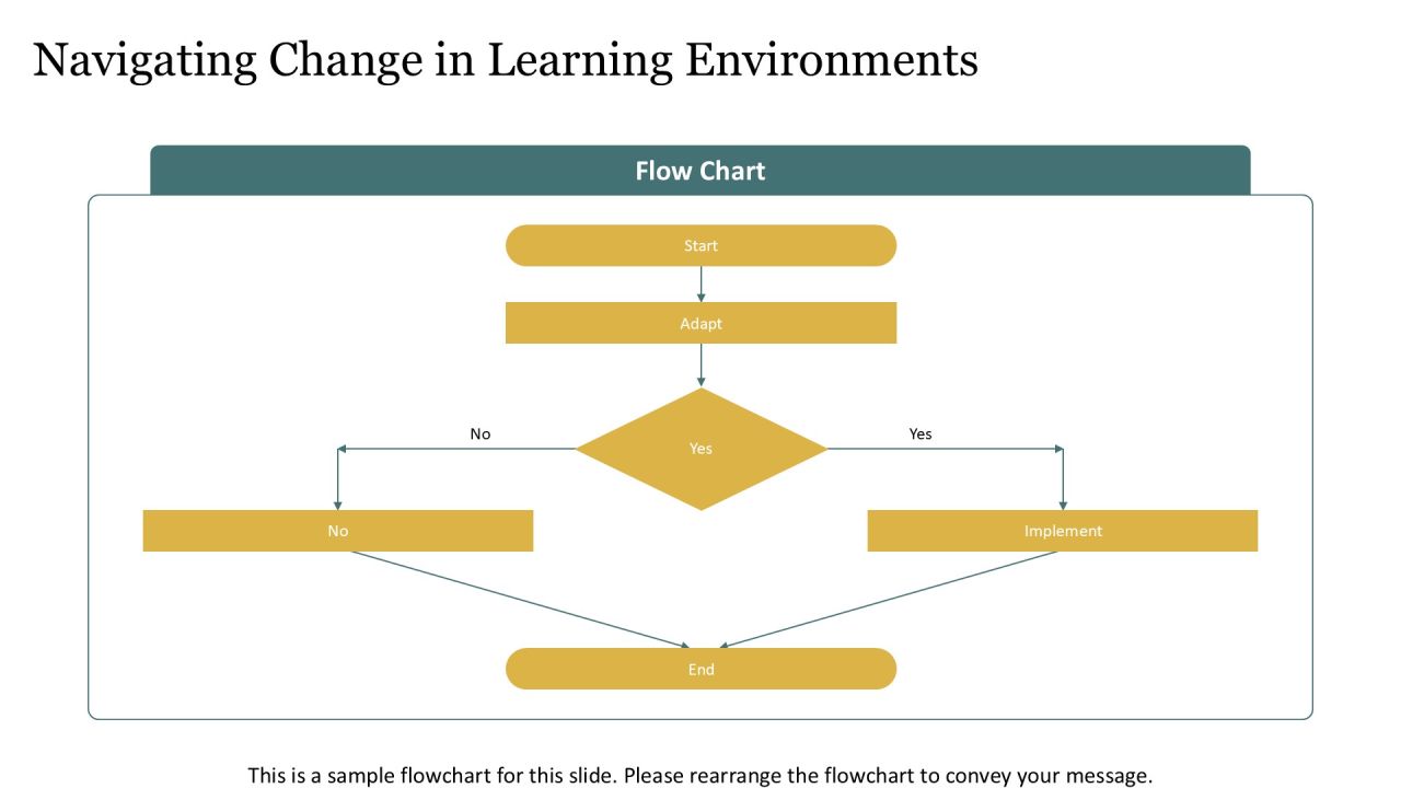 Skill Development Freedom Unlocking Potential PPT Template AT Slide26