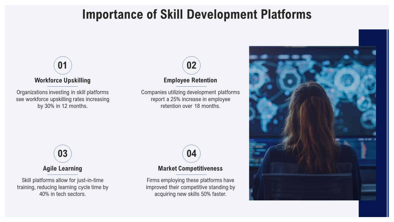 Skill Development Platforms For Modern Learning PPT Presentation AT Slide03