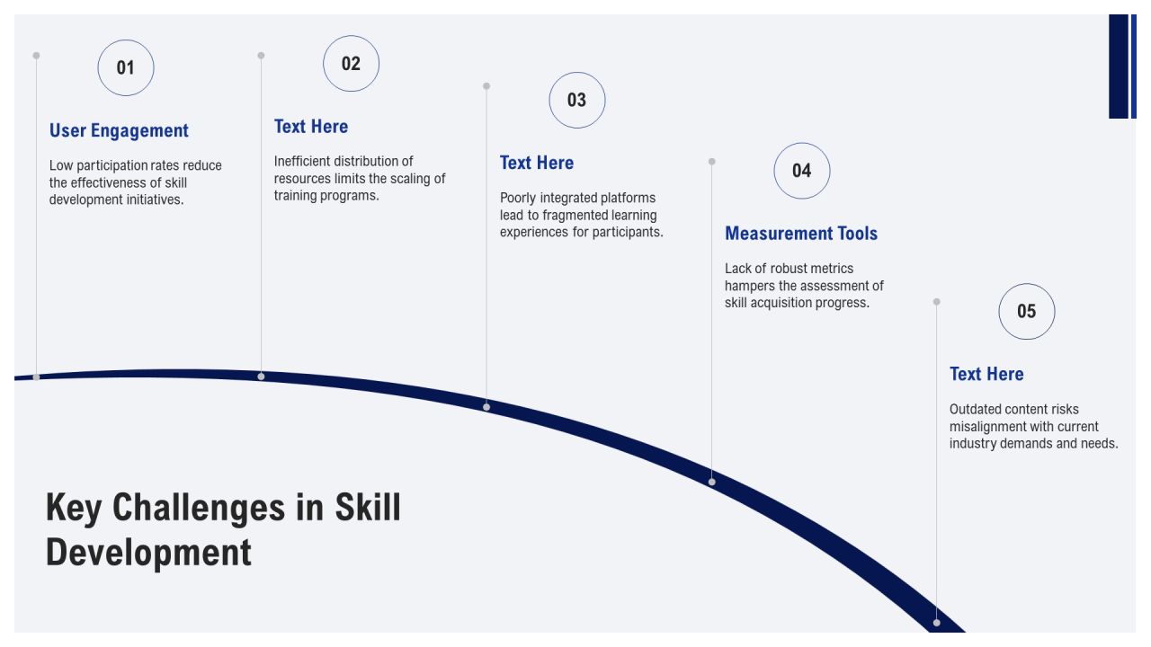 Skill Development Platforms For Modern Learning PPT Presentation AT Slide07