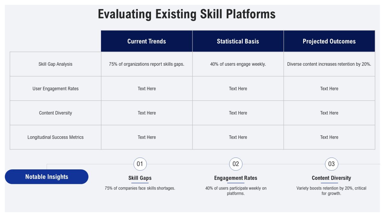 Skill Development Platforms For Modern Learning PPT Presentation AT Slide08