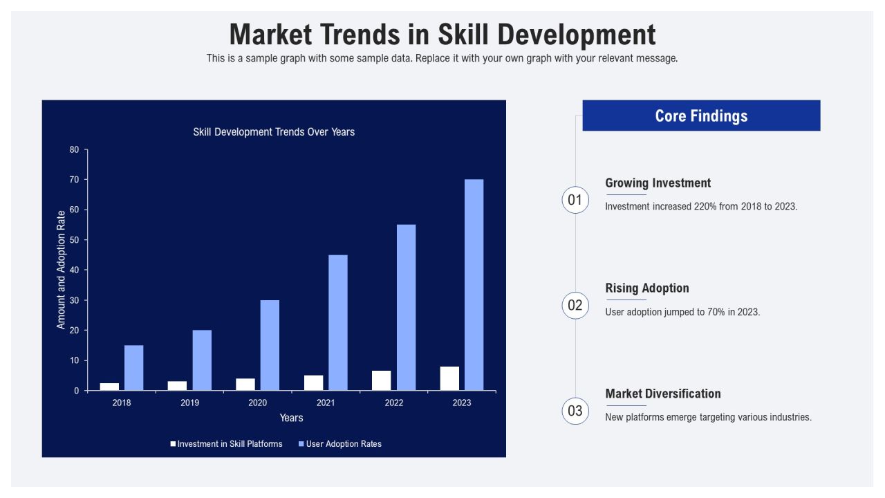 Skill Development Platforms For Modern Learning PPT Presentation AT Slide09