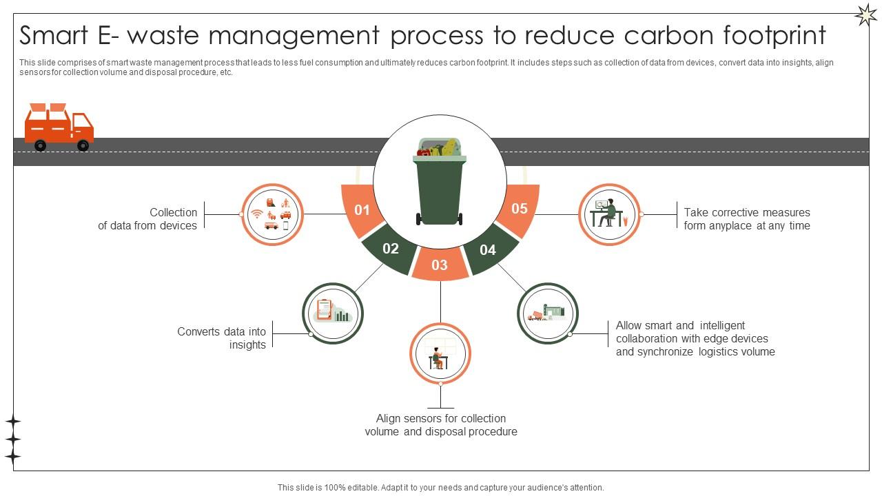 Smart E Waste Management Process To Reduce Carbon Footprint Implementation Of E Waste Guidelines Smart E Waste Management Process To Reduce Carbon Footprint Implementation Of E Waste Guidelines