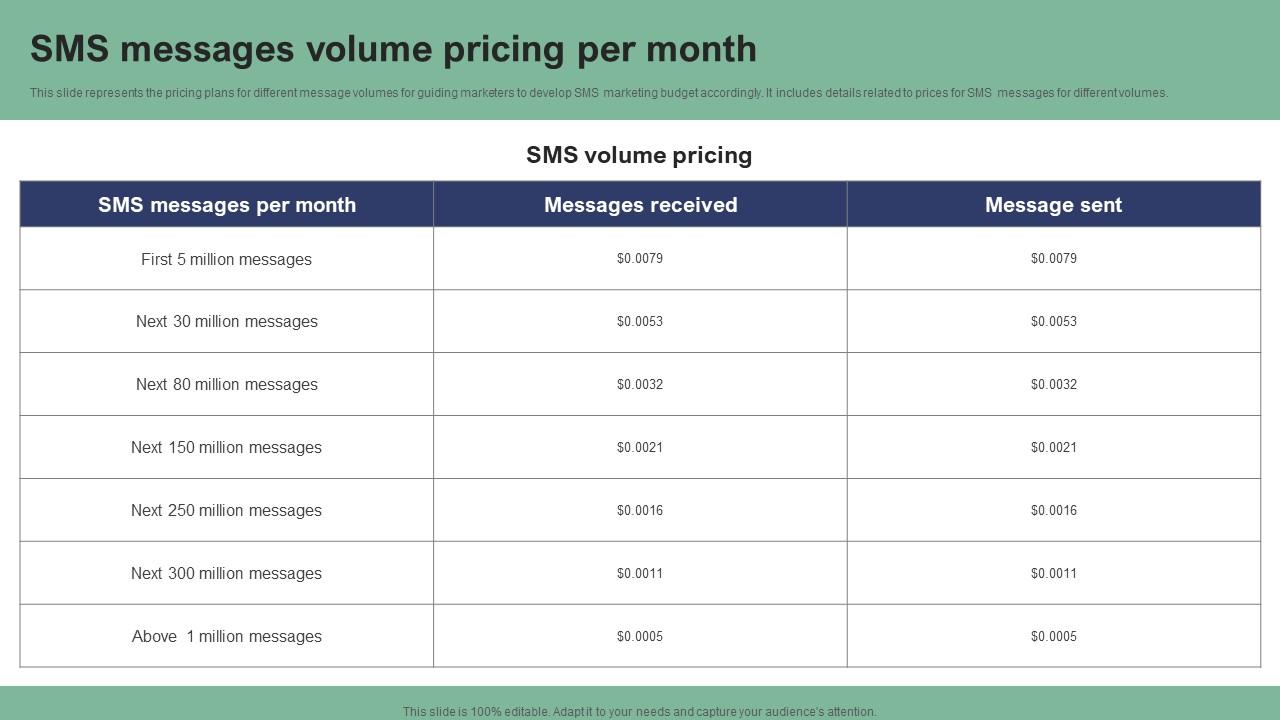 SMS Messages Volume Pricing Per Month Text Message Marketing Strategies ...