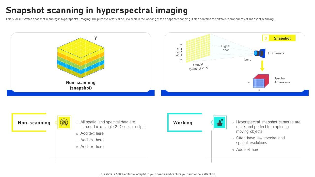 Snapshot Scanning In Hyperspectral Imaging Hyperspectral Imaging ...