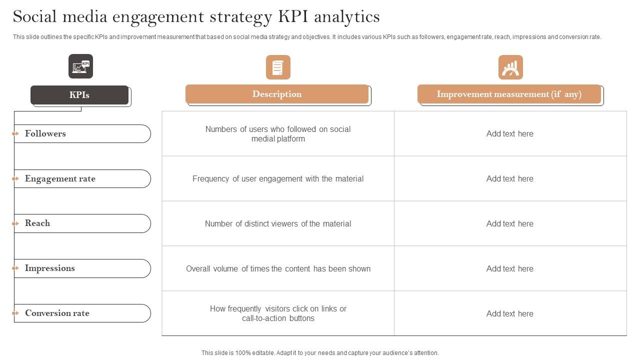 Social Media Engagement Strategy KPI Analytics Ppt Icon Examples Pdf